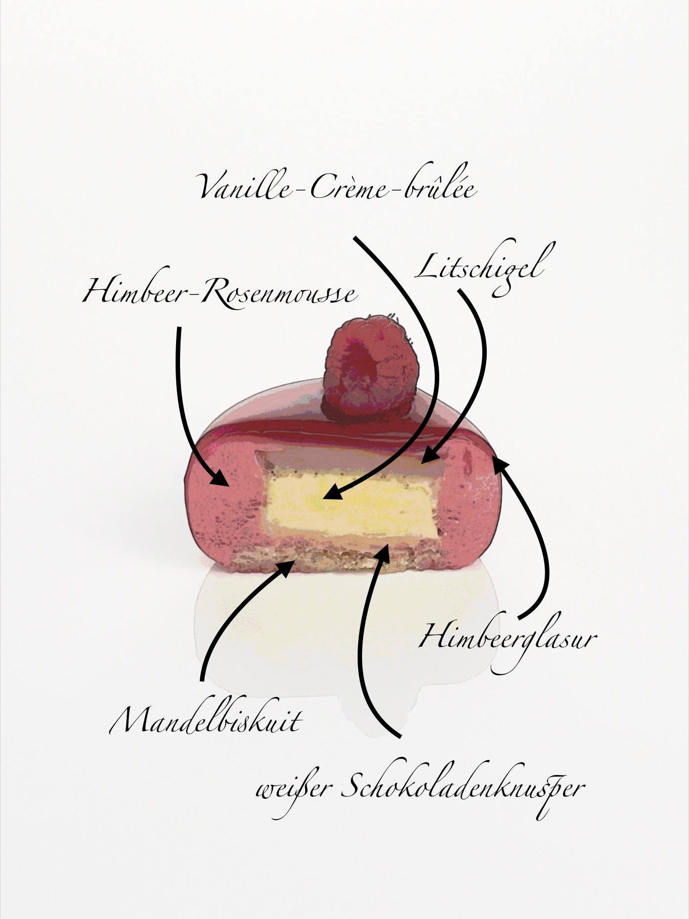 Petit Rosè - Törtchen